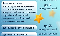 отпуск без сохранения заработной платы